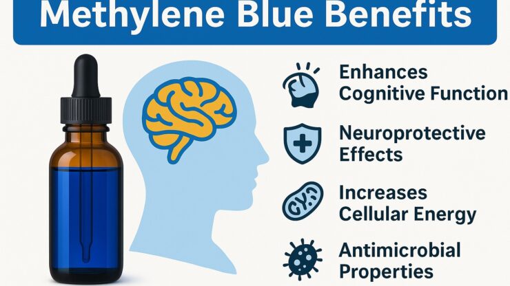 Infographic showing methylene blue health benefits, including cognitive enhancement, neuroprotection, cellular energy, and antimicrobial properties, with a blue dropper bottle and human head illustration.
